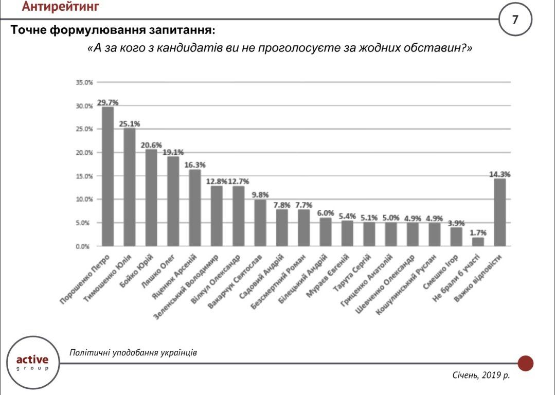 Как жители Украины собираются голосовать на выборах: данные свежего соцопроса 2