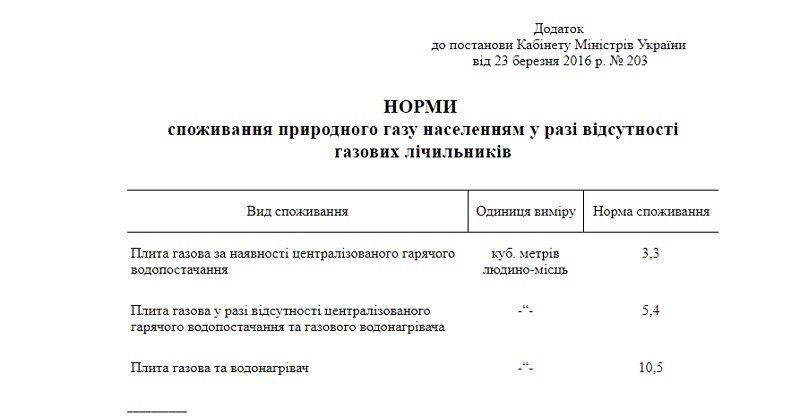 Правительство Украины снизило нормы потребления газа в жилищах без счетчиков 1