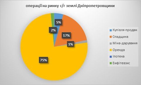 Данные за июль 2015 - июнь 2017