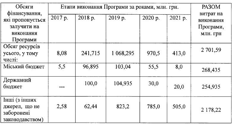 Что и когда снесут на левом берегу Днепра за 47 миллионов гривен 3