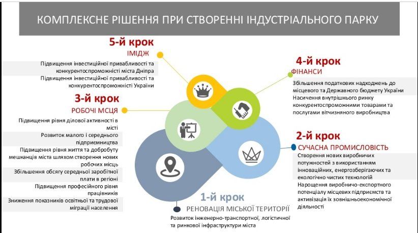 Что и когда снесут на левом берегу Днепра за 47 миллионов гривен 4