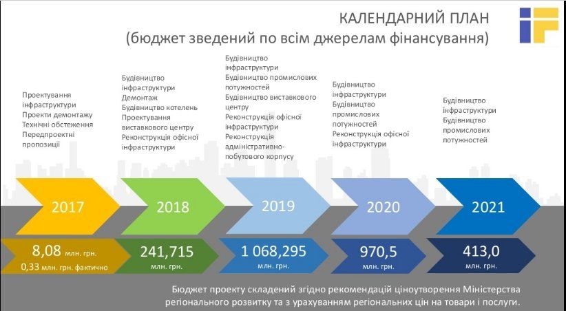 Что и когда снесут на левом берегу Днепра за 47 миллионов гривен 8