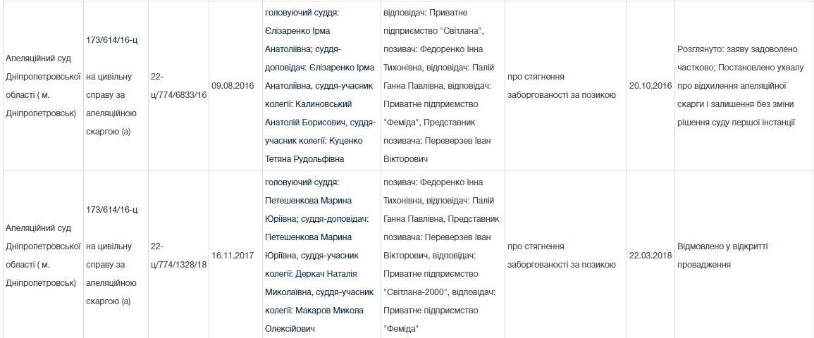 Зачем гражданам России имущество в центре Каменского 5