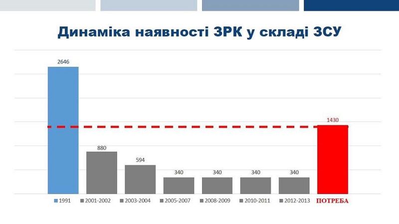 В Киеве рассказали, как за копейки распродали украинскую армию 2