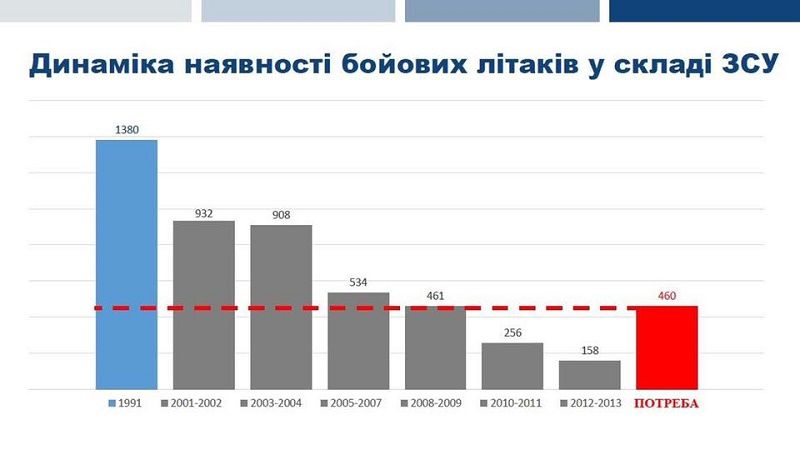 В Киеве рассказали, как за копейки распродали украинскую армию 3