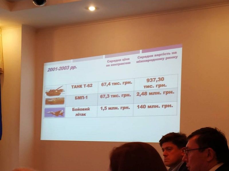 В Киеве рассказали, как за копейки распродали украинскую армию 5