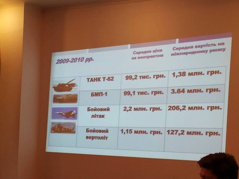В Киеве рассказали, как за копейки распродали украинскую армию 6