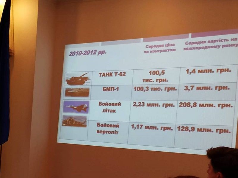 В Киеве рассказали, как за копейки распродали украинскую армию 7