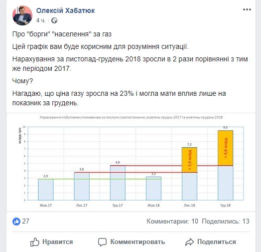 «Нафтогаз Украины» против компаний Фирташа: кто кому должен за газ 1