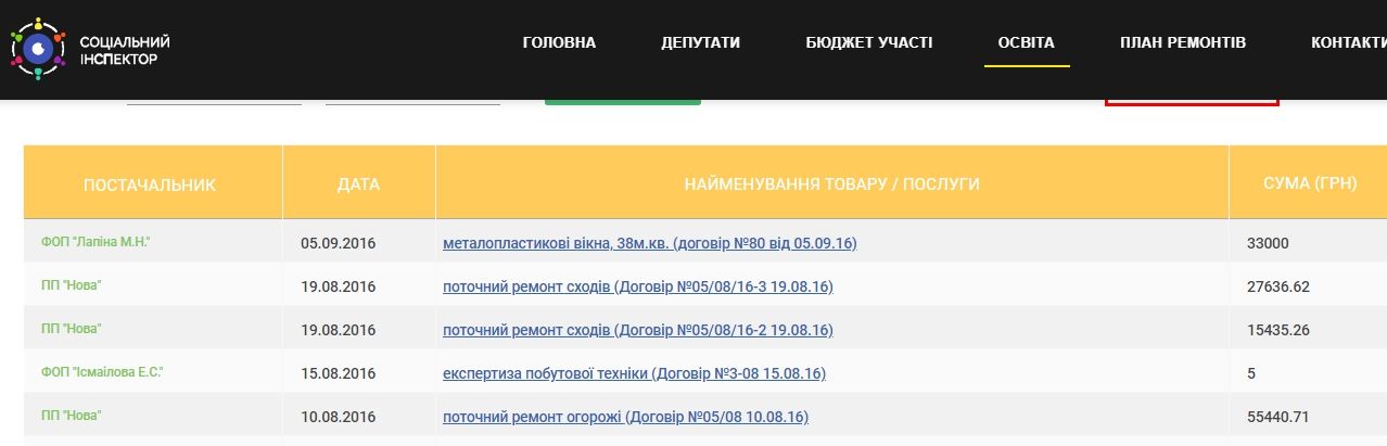 Как Днепр остается закрытым, благодаря Янике Мерило 6