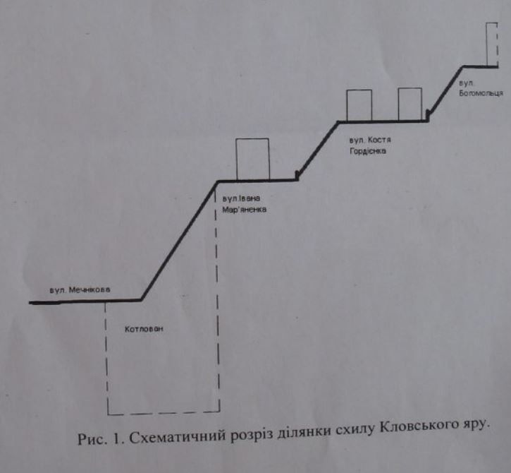 Зачем кандидату в президенты Украины нужно срочно «укреплять» склоны на улице Мечникова в Киеве 2
