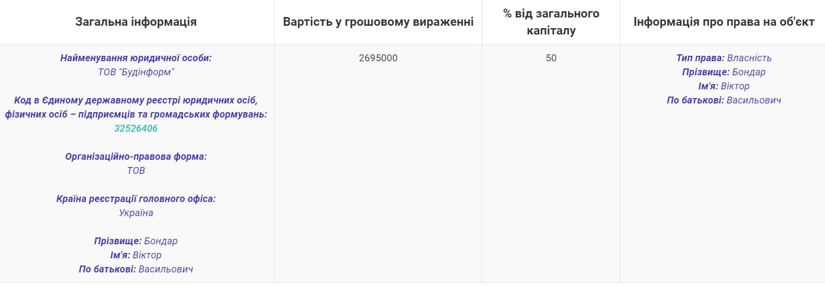 Зачем кандидату в президенты Украины нужно срочно «укреплять» склоны на улице Мечникова в Киеве 8