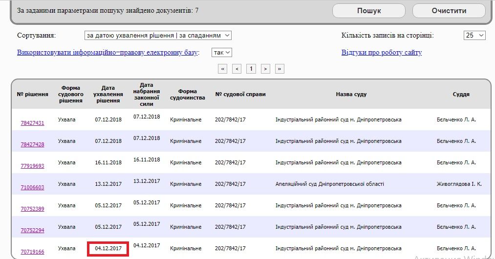 Мошенники в Днепре продали склад областного управления ГСЧС - что скрывает полиция 1