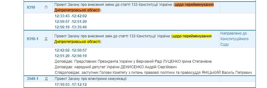 Почему Днепропетровская область еще Днепропетровская 2