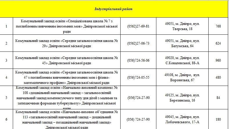 Как долго ждать чистую воду для школьников Днепра 2