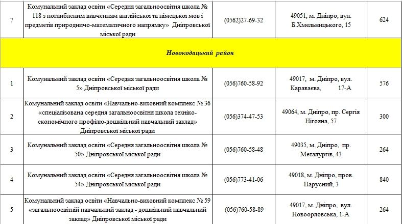 Как долго ждать чистую воду для школьников Днепра 3