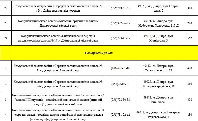 Как долго ждать чистую воду для школьников Днепра 6