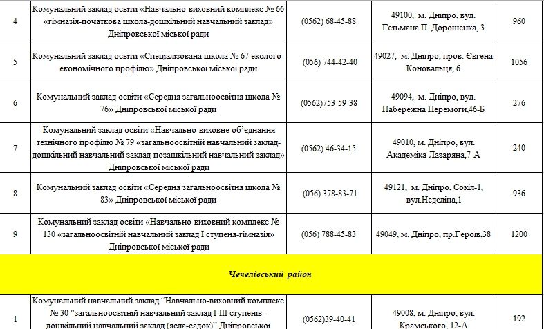 Как долго ждать чистую воду для школьников Днепра 8