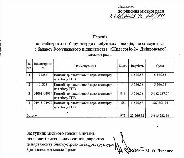 Сколько потратят на новые мусорные баки в Днепре 4