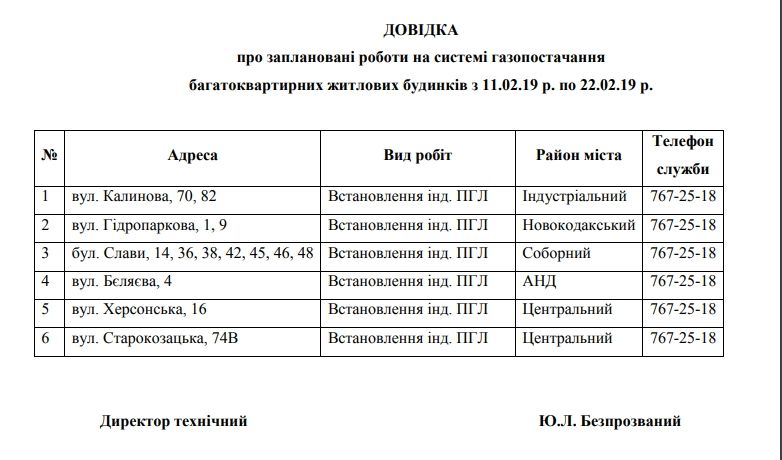 Где в Днепре отключат газ и установят счетчики до конца февраля 1