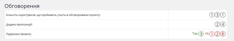 В Украине государство решило заглянуть в карманы IT-шников - что из этого выйдет 7