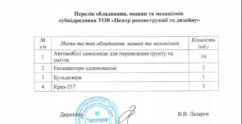 Полиция расследует дело об отмывании десятков миллионов в ливневках Днепра 1