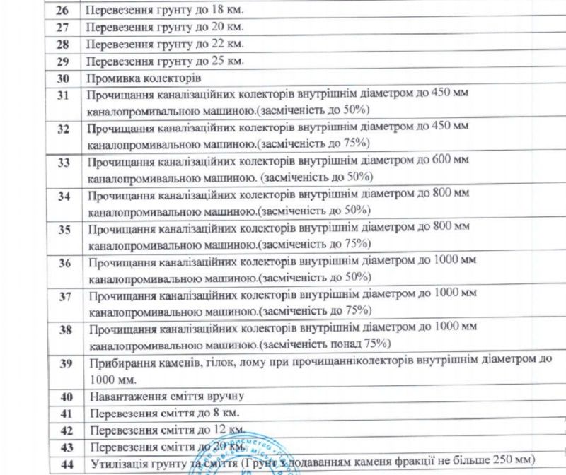 Полиция расследует дело об отмывании десятков миллионов в ливневках Днепра 2