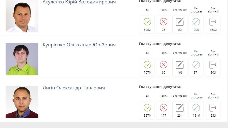 Садовой покрывает коррупционеров 2