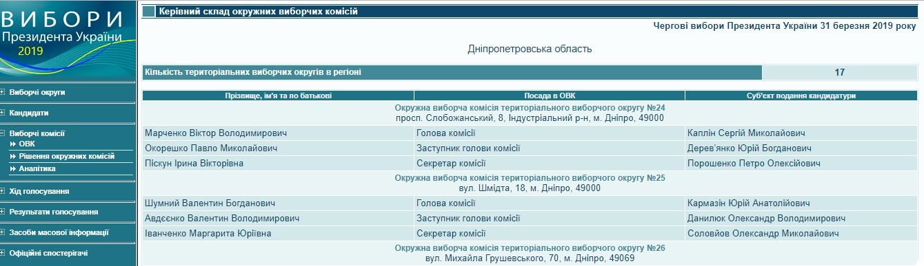 Сепаратист, призывавший Путина в Украину, стал главой избирательной комиссии в Днепре 1