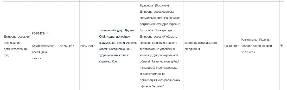Сепаратист, призывавший Путина в Украину, стал главой избирательной комиссии в Днепре 8