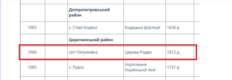 Государство vs УПЦ МП: под Днепром идет война за православный храм 1