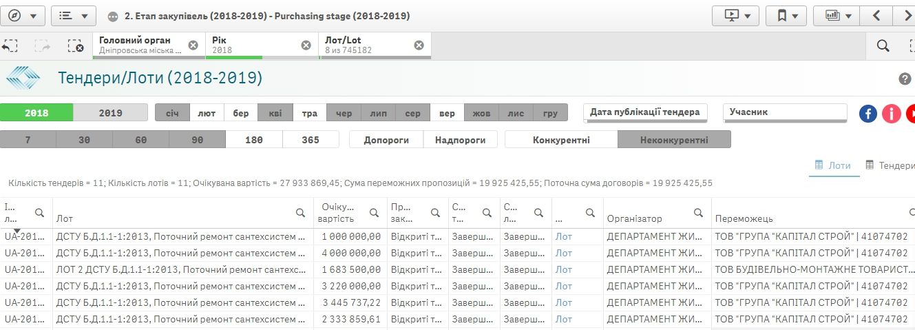 В каких домах в Днепре заменят трубы отопления и водоснабжения 2