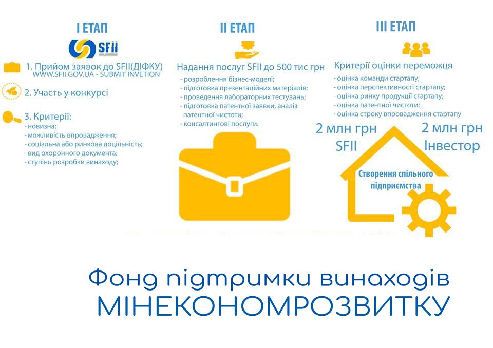 Как получить 2,5 миллиона на свои изобретения и стартапы 1