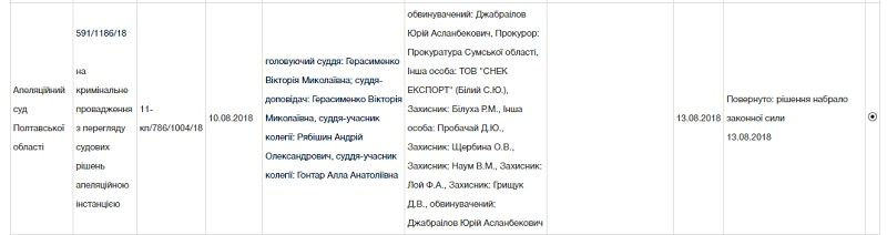 За что открыли уголовное производство против нардепа Рыбалки и не открыли против президента Порошенко 1