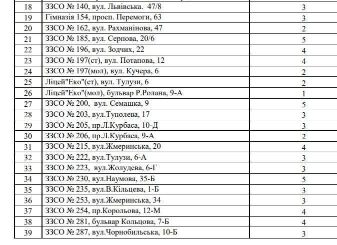 В каких школах Киева починят питьевые фонтанчики 4