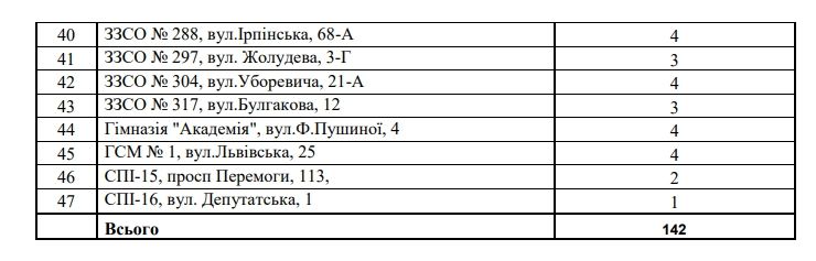 В каких школах Киева починят питьевые фонтанчики 5