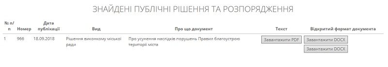 Собственники автовокзала в Днепре судятся с горсоветом за МАФы 1