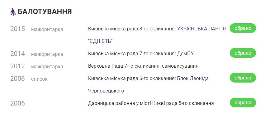 Как связана стройка на Нивках в Киеве и депутат Сергей Крымчак 4