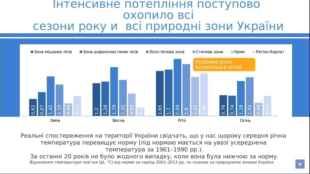 Почему Украине придется закупать питьевую воду 2
