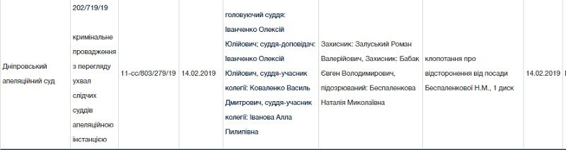 В Днепропетровском облсовете отмывали деньги на шариках, пряниках и артистах 1