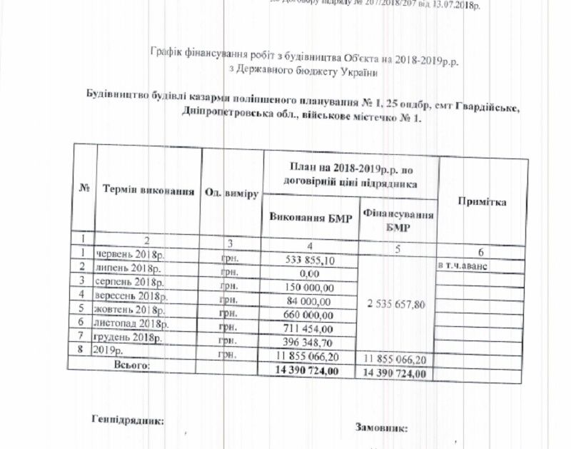 Почему откладывается новоселье контрактников Днепропетровской области в казармах от Порошенко 3