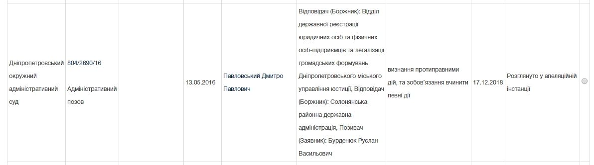 Как связаны Сергей Касьянов, «Агрофирма «Агростеп» и судья Павловский из Днепра 1