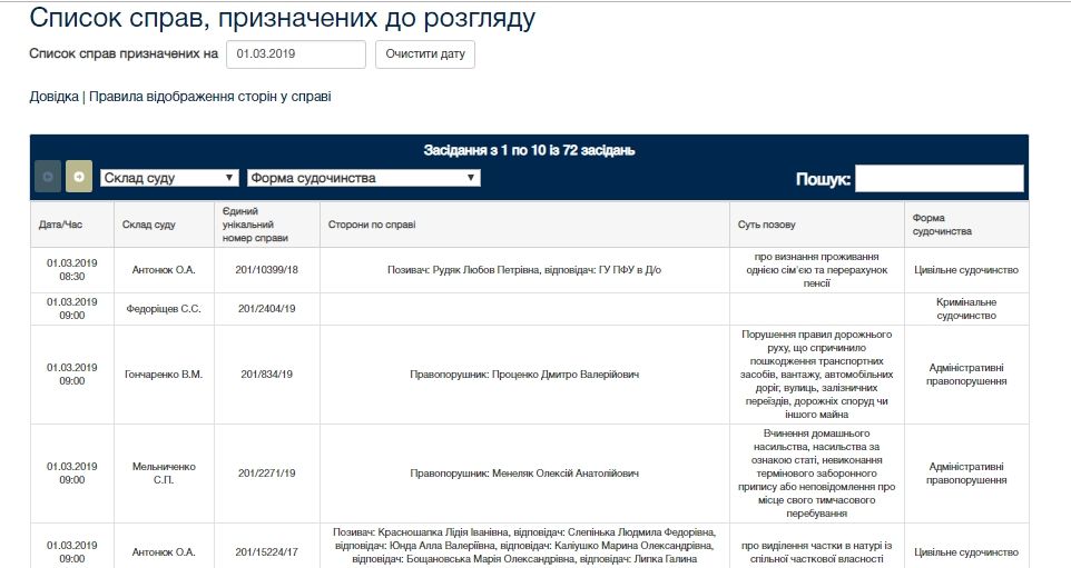 За что уволили судью Жовтневого райсуда Днепра Вадима Трещова 2