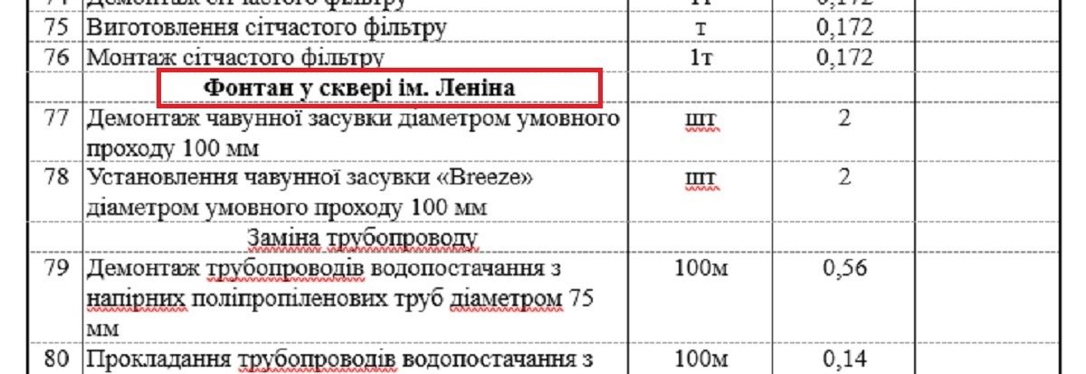 На текущий ремонт фонтанов Днепра собираются потратить 4 миллиона 3