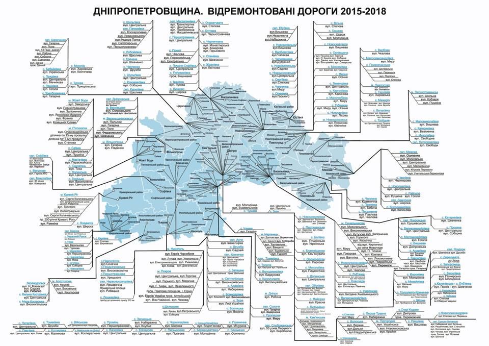 Президенту Порошенко рассказали, что сделано его командой на Днепропетровщине 2