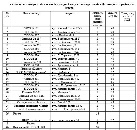 Где в Киеве отремонтируют школы и садики: узнай адреса 5