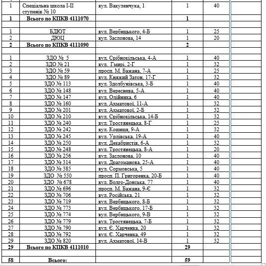 Где в Киеве отремонтируют школы и садики: узнай адреса 6