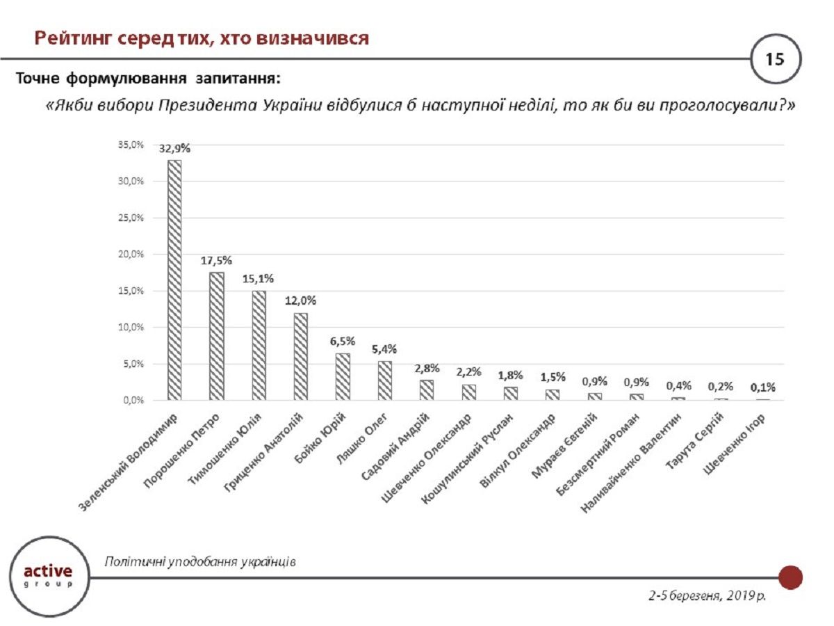 Кого украинцы считают ответственным за скандал с «Укроборонпромом» 1