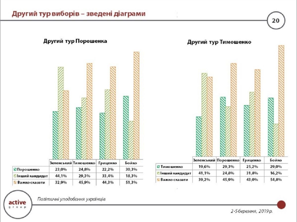 Кого украинцы считают ответственным за скандал с «Укроборонпромом» 2