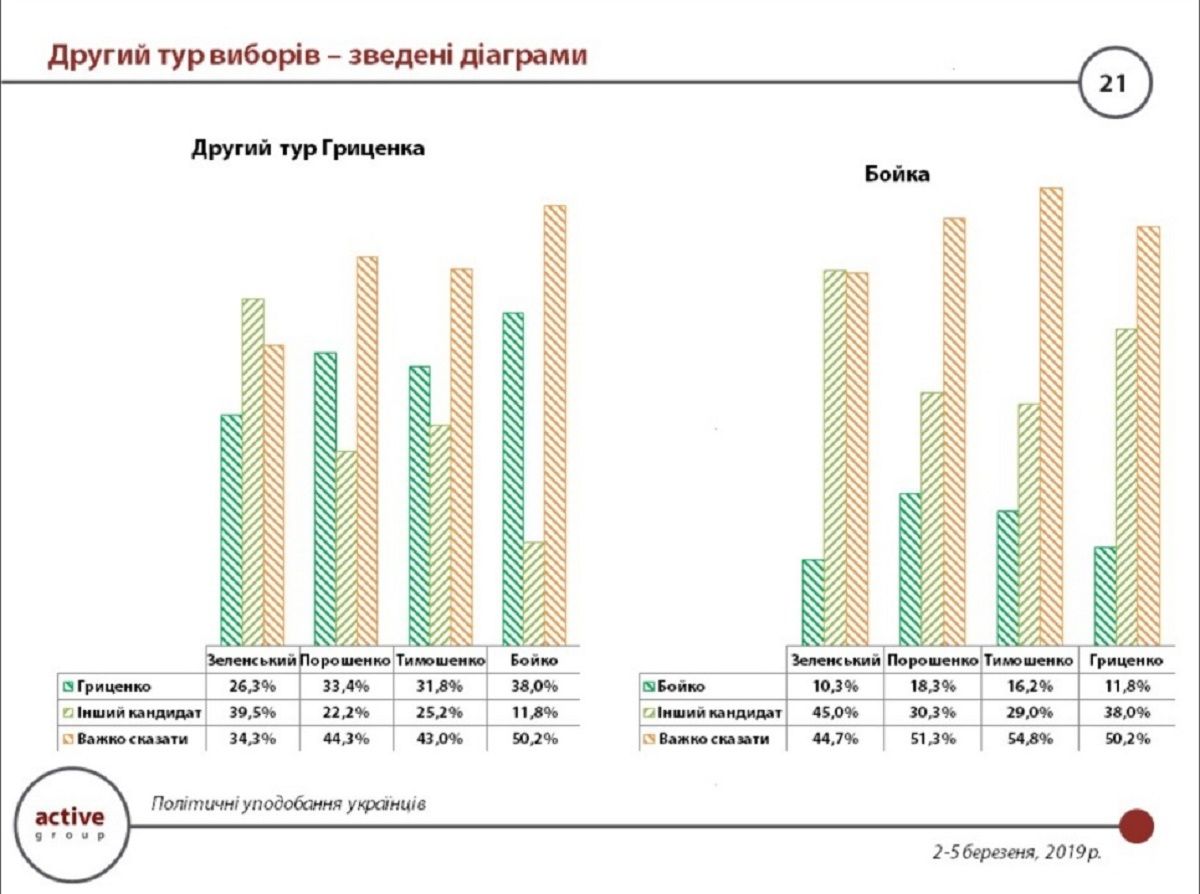 Кого украинцы считают ответственным за скандал с «Укроборонпромом» 3